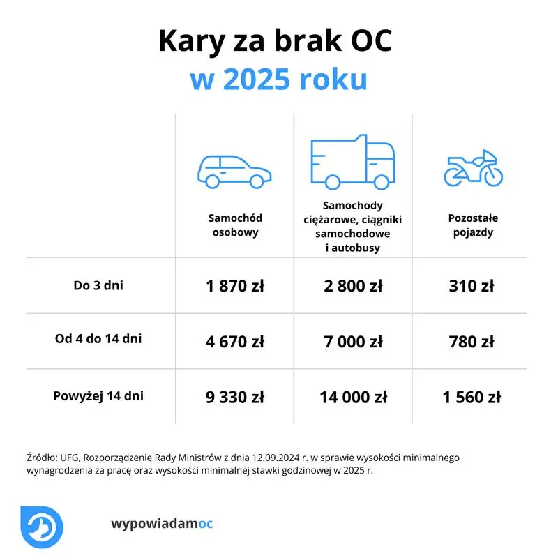 Odkryj, jak wiele zniżek na OC możesz zyskać!