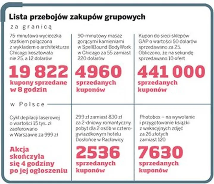 Zakupy grupowe i oszczędności